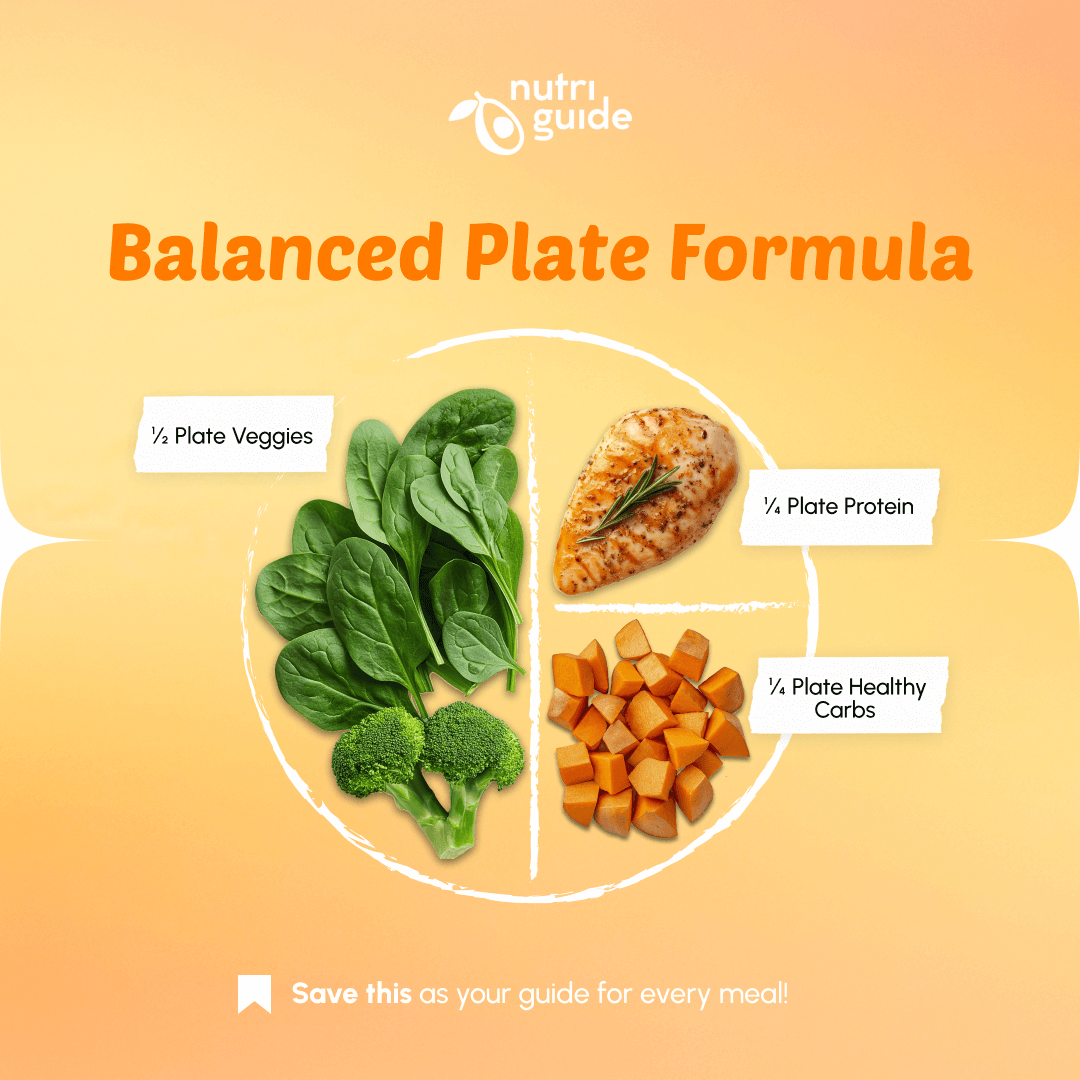 Nutriguide